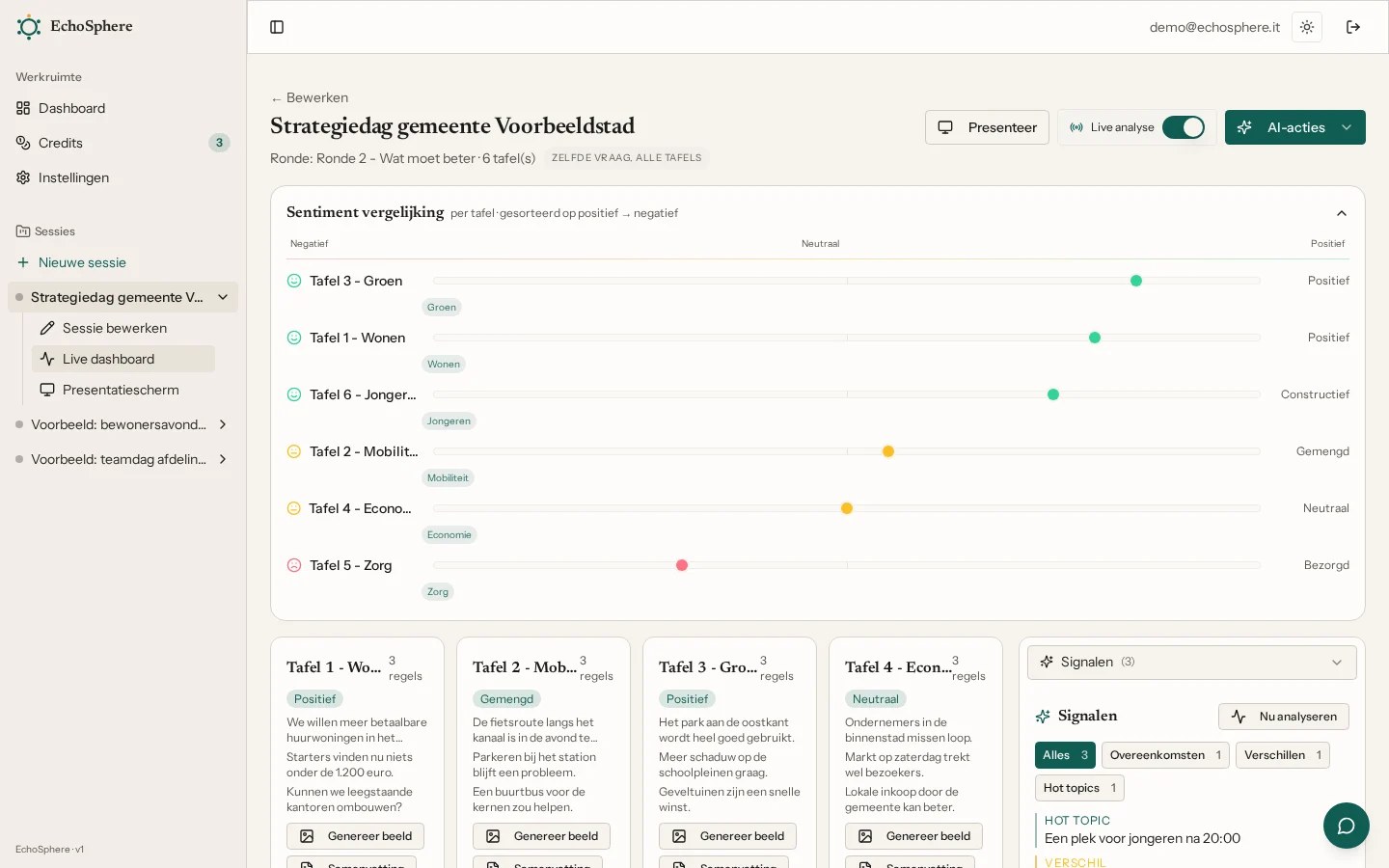 Het live dashboard van EchoSphere met sentiment per tafel en samenvattingen van de tafelgesprekken